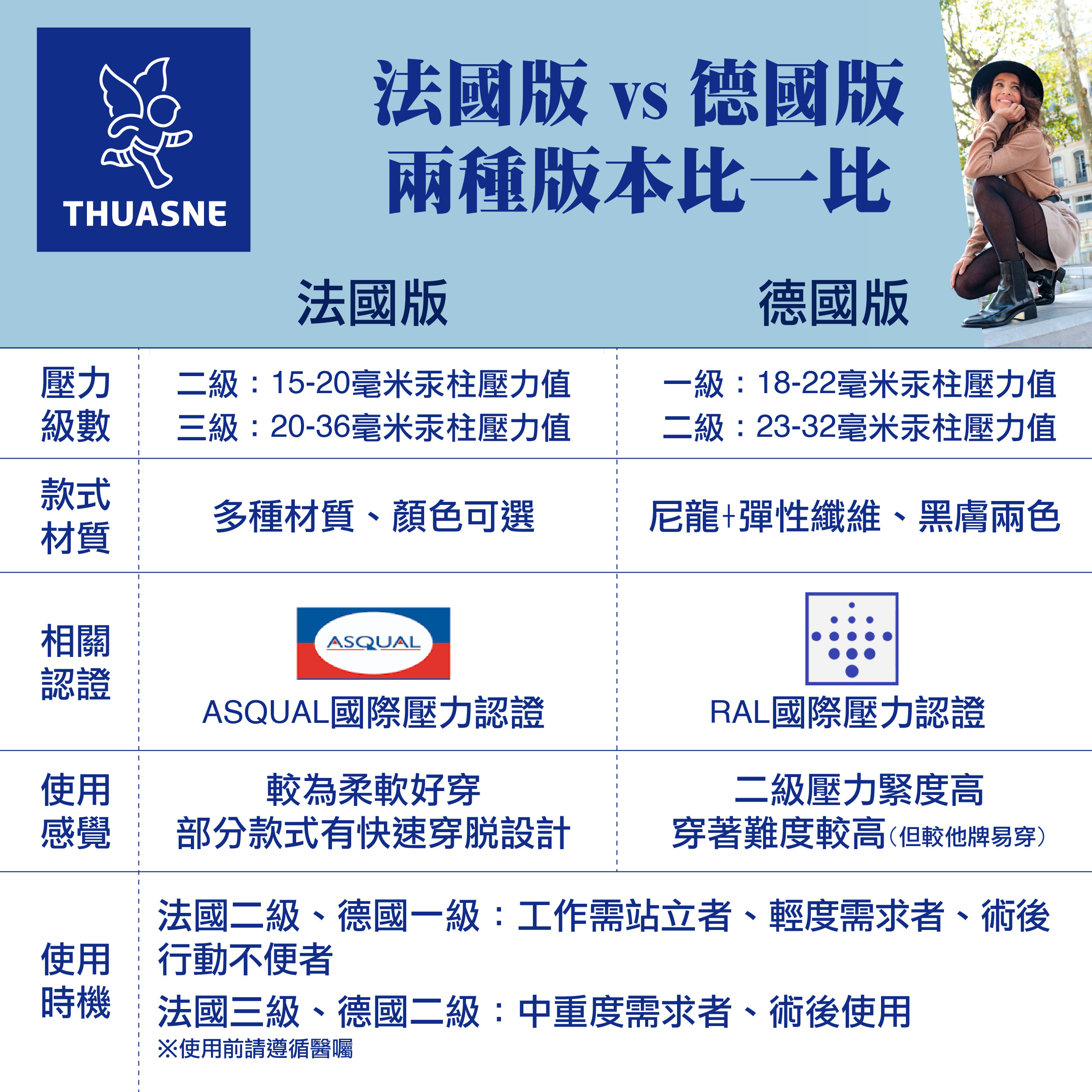 法國途安壓力襪德法版比一比