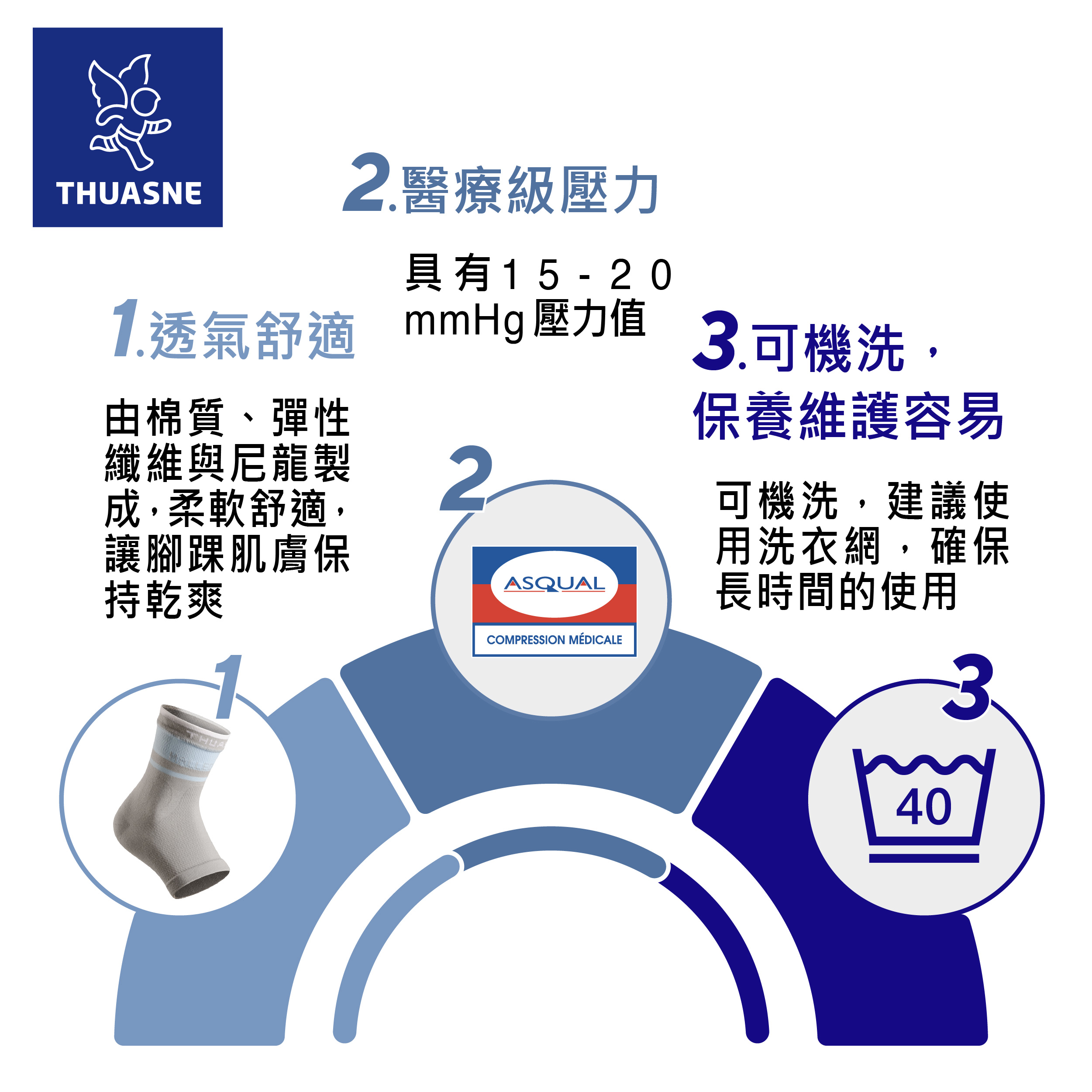 3600柔軟護踝產品特色1