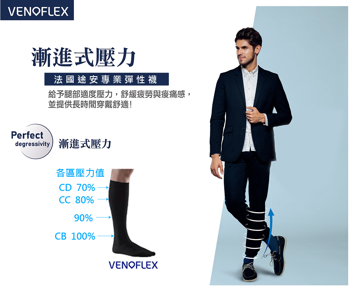 漸進式壓力襪